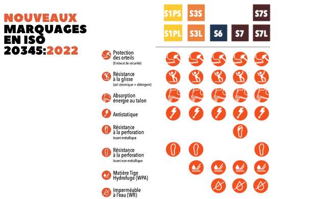 Nouvelle norme EN ISO 20345 2022 on vous explique Tout L